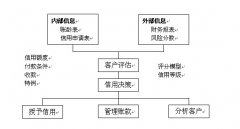 經(jīng)銷商在線管理系統(tǒng)能不能管理財務呢，財務是企業(yè)比較重要的一個部門。