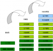 如何建立財(cái)務(wù)管理系統(tǒng)？
