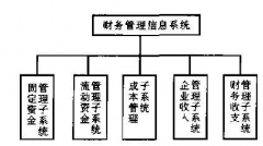 財務管理系統(tǒng)是什么？比較常用的有哪些？？