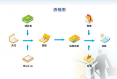 財務(wù)系統(tǒng)軟件有僅次于系統(tǒng)維護人員的權(quán)限對不對？