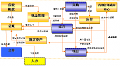 財務(wù)預(yù)警是什么意識，怎莫處理？