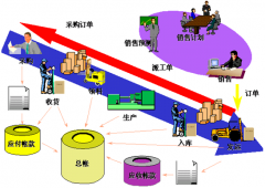 什么是財(cái)務(wù)預(yù)算體系？