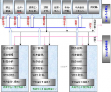 財(cái)務(wù)風(fēng)險(xiǎn)防范措施！