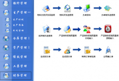 請(qǐng)問有沒有免費(fèi)又好用的服裝銷售管理軟件