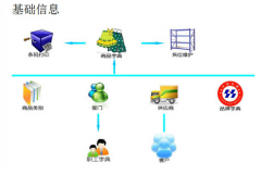 代理服裝店銷售管理軟件