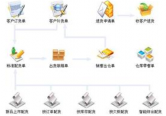 服裝零售批發(fā)的管理軟件那種好??！