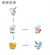 服裝連鎖店管理軟件哪個(gè)最好？