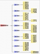 房產(chǎn)中介管理系統(tǒng)安全嗎？