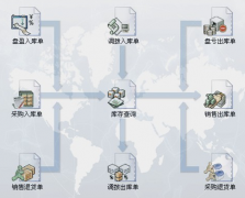 工廠企業(yè)倉儲管理軟件？
