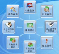 倉(cāng)庫(kù)管理軟件erp系統(tǒng)哪家公司的比較好？我們是中小企業(yè)的！