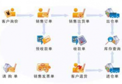 求一款簡(jiǎn)單好用的網(wǎng)絡(luò)版?zhèn)}庫(kù)管理軟件，免費(fèi)的！