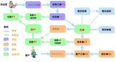  想求一個(gè)銷(xiāo)售管理的軟件，免費(fèi)的！