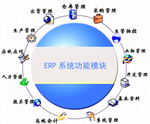 倉庫管理最常用的軟件是哪些？