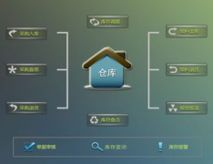 倉庫管理軟件免費(fèi)版哪個(gè)好？