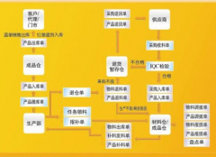 倉庫管理軟件免費版用什么好？大家給點建議！