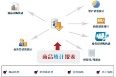 有沒有免費(fèi)倉庫管理軟件？