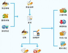 如何用EXCEL做中小型企業(yè)的貨物財務(wù)軟件？