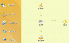 求助，尋找一款服裝店會員管理軟件！