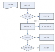 零售連鎖好的管理系統有哪些？
