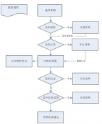 跪求一個比較適用門店管理軟件，我們是做零售的！