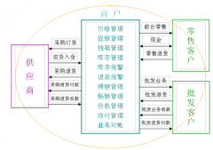 零售藥店管理軟件功能強(qiáng)大的！
