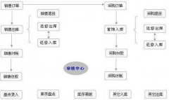 哪里有兒童玩具零售批發(fā)管理軟件？