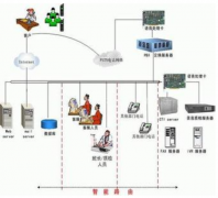 有沒有汽車配件銷售管理軟件！