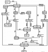 汽車配件銷售管理系統(tǒng)，哪家的產(chǎn)品比較簡單易用?。?>
            </a>
        </div>
        <h4 class=