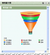 如何管理汽車行業(yè)銷售團(tuán)隊？