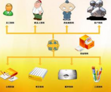 需要一款免費(fèi)的售后服務(wù)管理軟件！