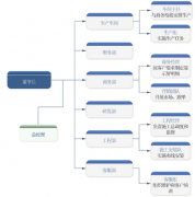免費(fèi)的客戶售后服務(wù)管理軟件?。?>
            </a>
        </div>
        <h4 class=