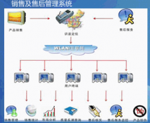 尋求單機版售后服務(wù)管理軟件！