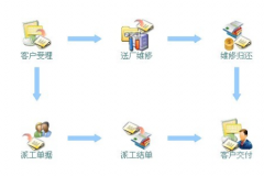 開(kāi)發(fā)一個(gè)客戶售后服務(wù)的軟件大概多少費(fèi)用？