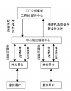 求家電行業(yè)適用的售后管理系統(tǒng)！