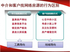 房產(chǎn)中介好做嗎？