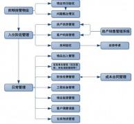 地產(chǎn)行業(yè)的管理軟件誰(shuí)家的比較好？操作簡(jiǎn)單、性價(jià)比較高的