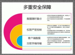 房地產(chǎn)中介管理系統(tǒng)有哪些?安全性那個最好