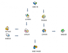 oa辦公系統(tǒng)怎么選？怎么用？？