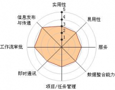 中小企業(yè)oa辦公軟件？