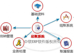 適合小企業(yè)的財務(wù)軟件有哪些？