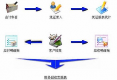 小工業(yè)企業(yè)用哪種財務(wù)軟件？