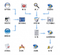 求適合小企業(yè)使用的終身免費的財務(wù)軟件，簡易的！