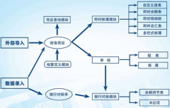 求免費的單機版財務(wù)軟件！