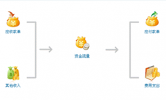 求單機版財務(wù)軟件！