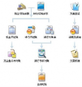 求免費(fèi)財(cái)務(wù)軟件，單機(jī)版的！