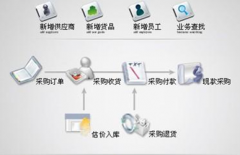 財(cái)務(wù)軟件都是單機(jī)版嗎？實(shí)用于那種情況的企業(yè)呢？有什么弊端？