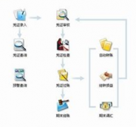 關(guān)于免費(fèi)的單機(jī)版財(cái)務(wù)軟件！