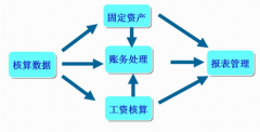 網(wǎng)絡(luò)版財務(wù)軟件哪個好用？