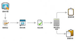 網(wǎng)絡(luò)版財務(wù)軟件如何設(shè)置打印機？