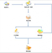 網(wǎng)絡(luò)版的財務(wù)軟件會不會泄露財務(wù)機密？